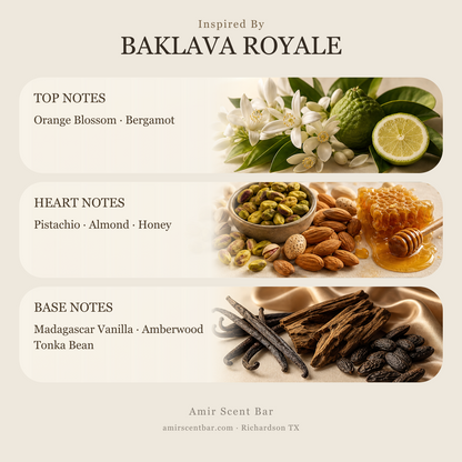 BAKLAVA ROYALE fragrance notes