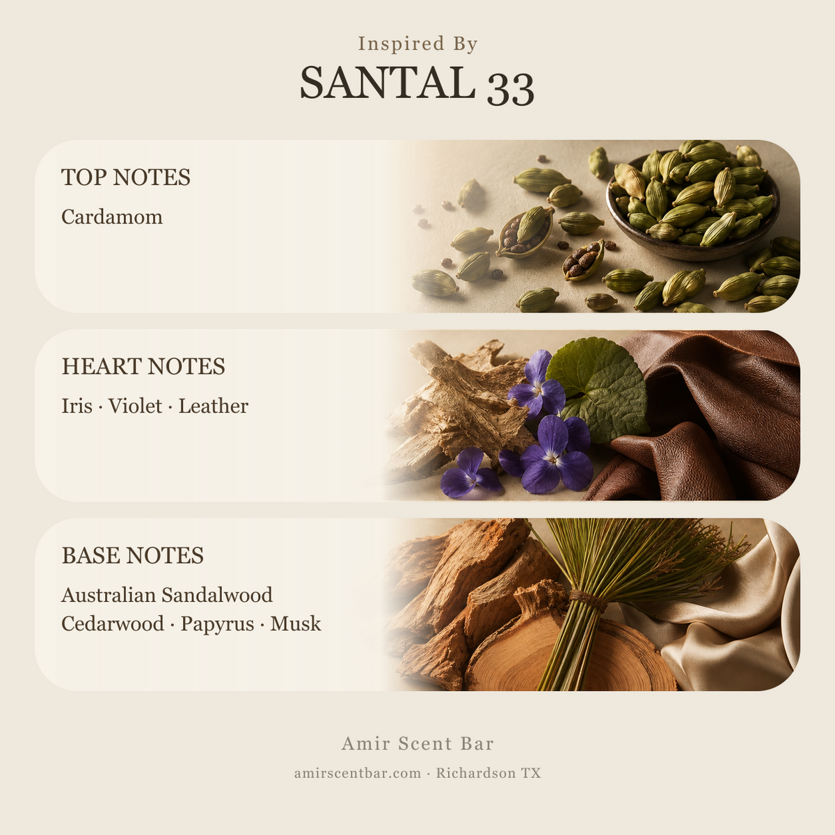 SANTAL 33 fragrance notes
